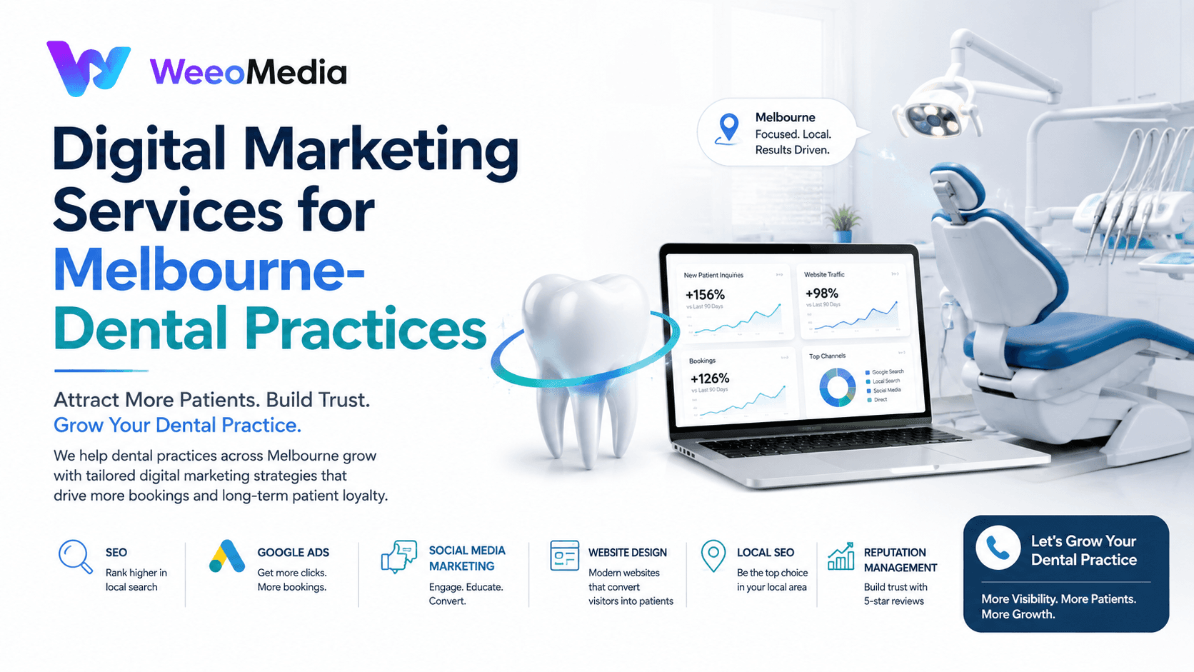 Digital Marketing Services for Melbourne Dental Practices