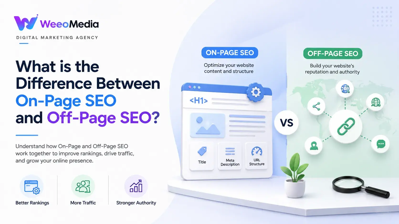 What is the Difference Between On-Page SEO and Off-Page SEO?