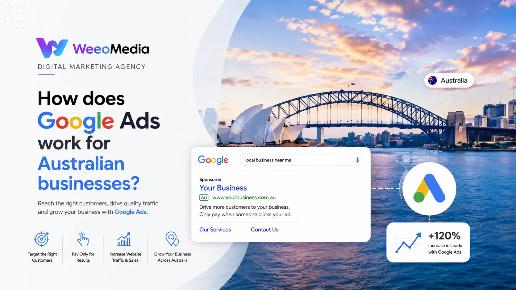 How Google Ads Works for Australian Businesses