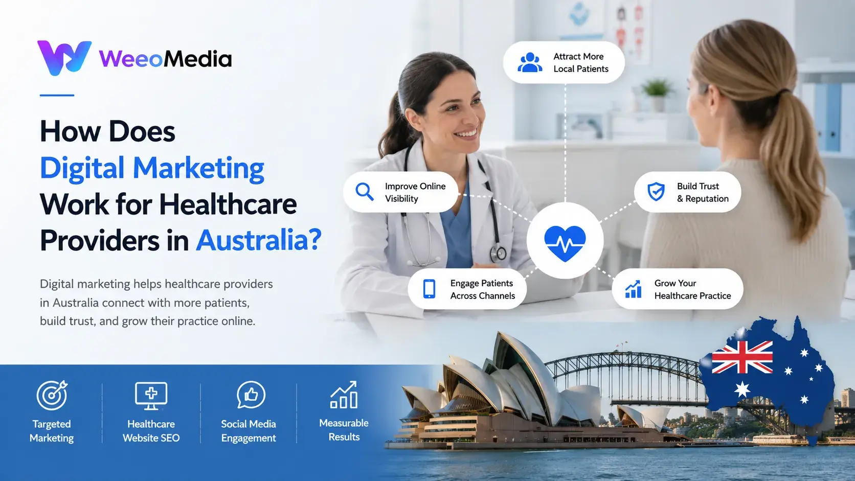 How Does Digital Marketing Work for Healthcare Providers in Australia?