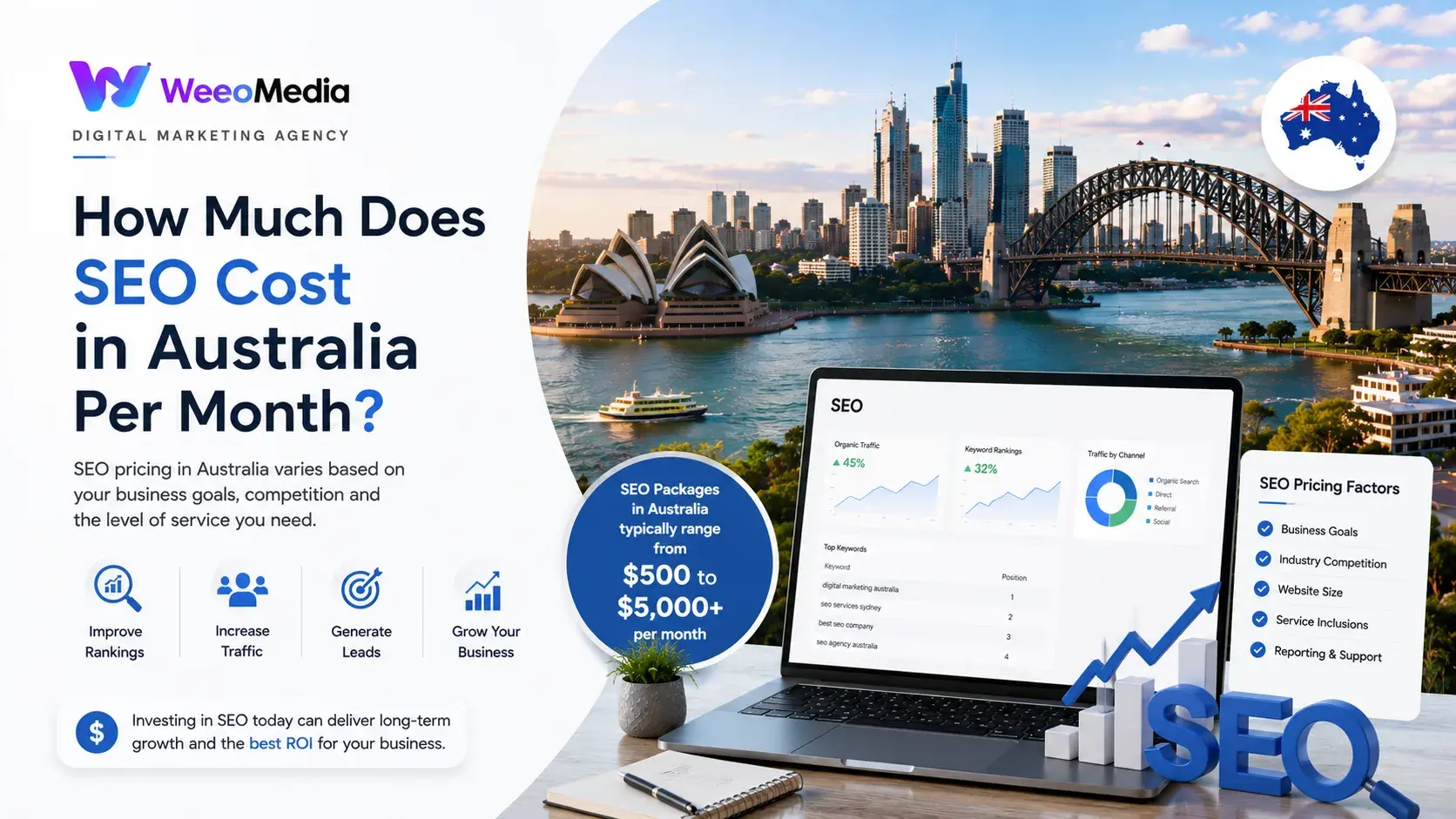 How much does SEO cost in Australia per month?
