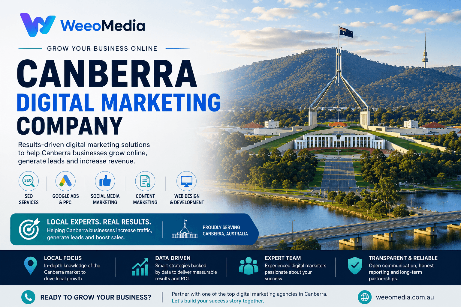 Digital Marketing Services in Canberra, Australia